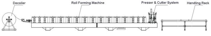 Door Frame Roll Forming Machine 5