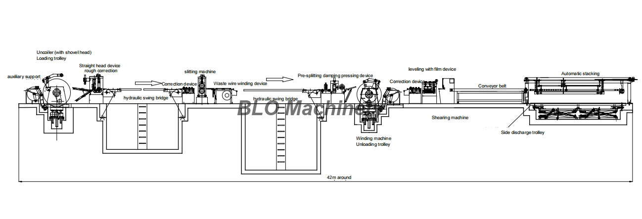 Slitting And Cutting Composite Line Equipment Description